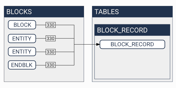 ../_images/block_definition.png