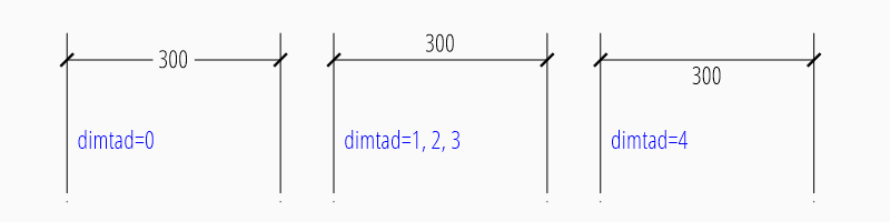 ../_images/dim_linear_dimtad.png