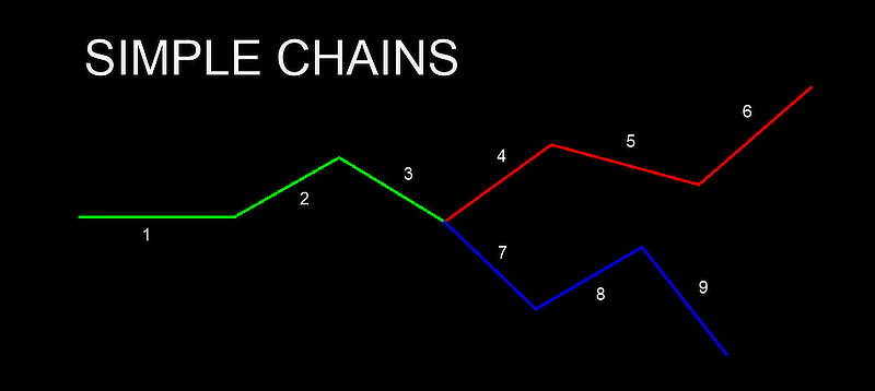 _images/em-simple-chains.png